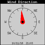 Current Wind Direction